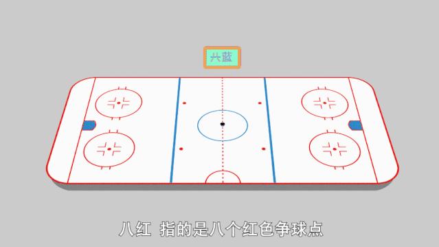 冬奥会冰球的比赛规则是什么,冰球比赛规则科普