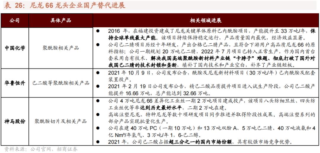 2022年急需国产替代的新材料,国产替代新材料之王