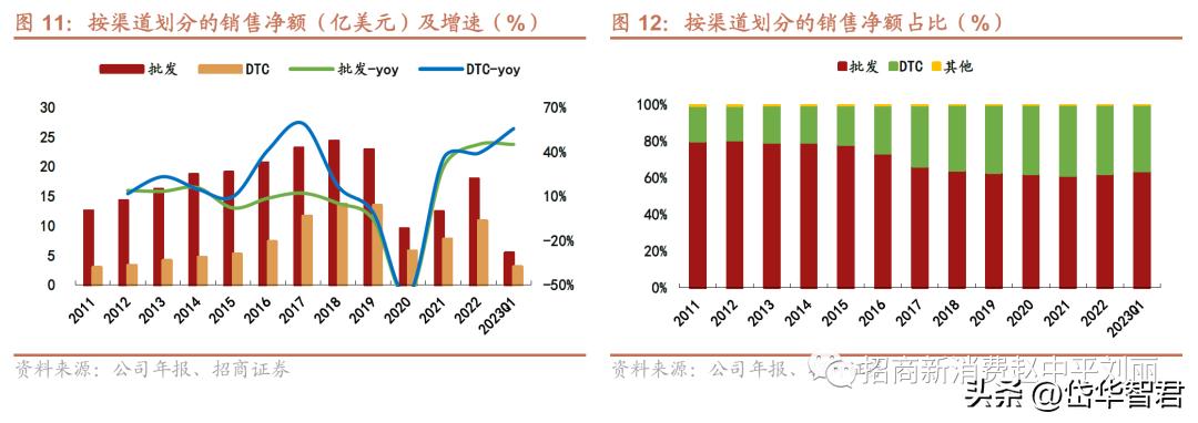 新秀丽箱包增值服务,新秀丽如虎添翼