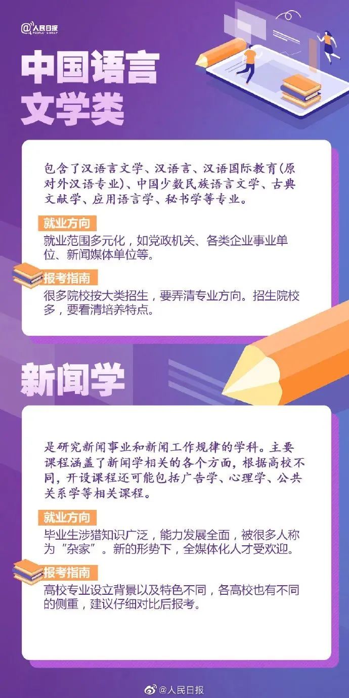 十大热门专业及就业前景分析解读,高校十大热门专业解读