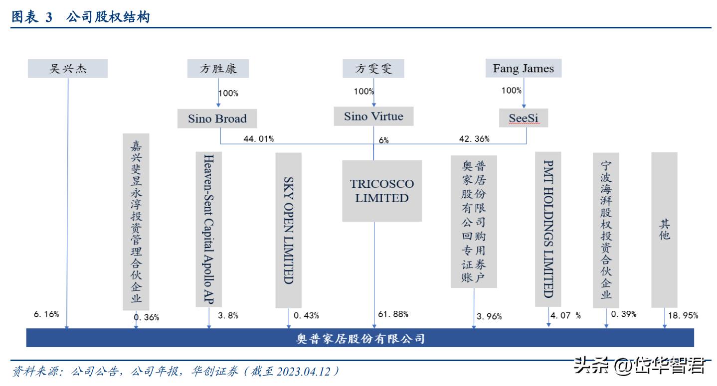 奥普爆款智能浴霸,奥普智能浴霸homekit