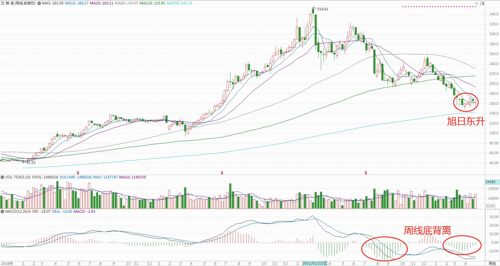 高roe低价股,高roe低市盈率基金