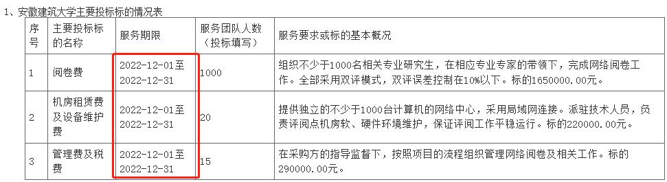 一级建造师阅卷山东,一级建造师阅卷学校