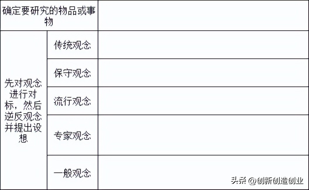 每日一创新每日一设想例子大全,每日一创新每日一设想心得体会