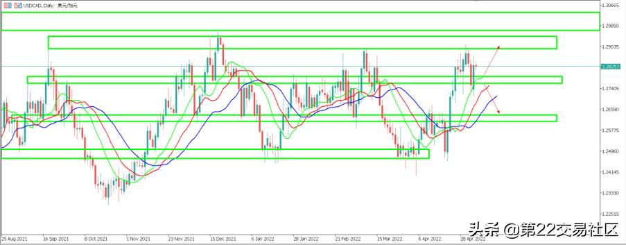 usdt行情用哪个软件,usoil走势分析
