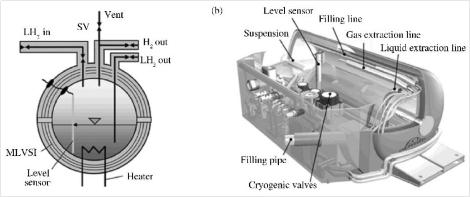 氢能未来应用,氢能储能新能源体系