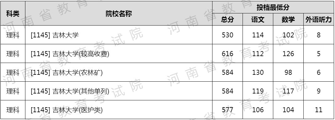 2022高考录取,530多分捡漏“985”大学,到底是赚了还是亏了?