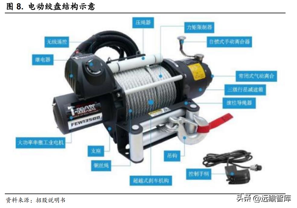 吉姆尼天铭tmax6000绞盘,天铭绞盘12500磅多少钱