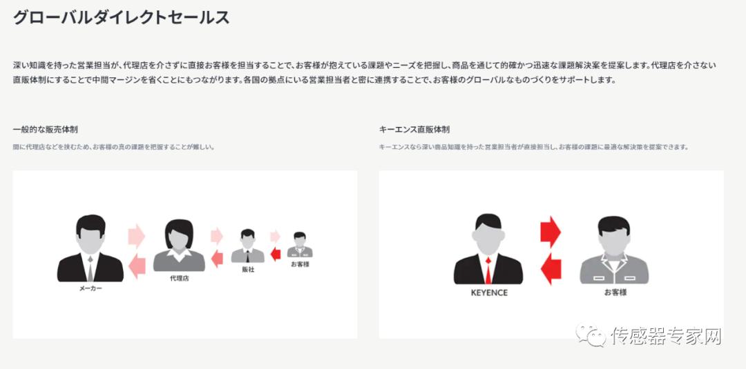 亚洲传感器之王，比腾讯还暴利！曾诞生全球首个传感器首富！