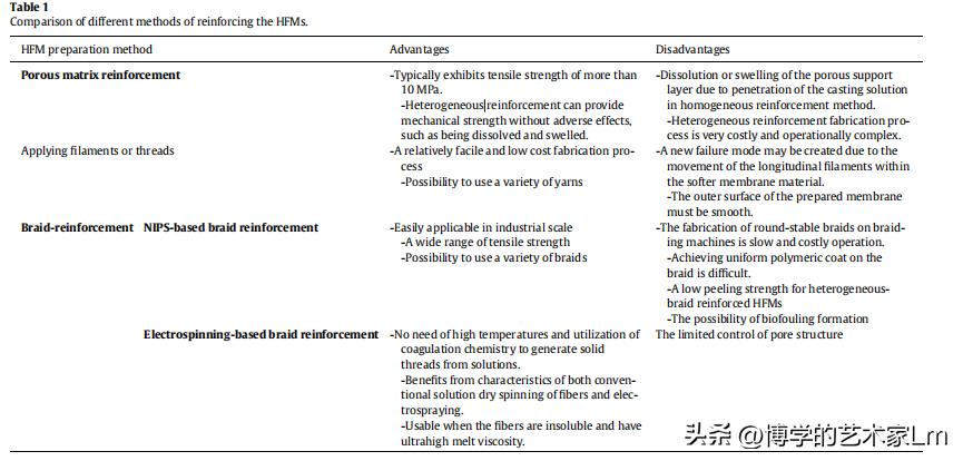 海口中空纤维膜超滤,中空纤维膜污水处理