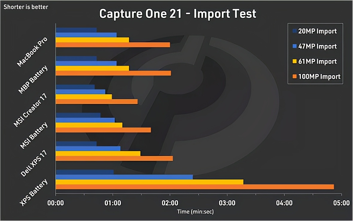 m1promax购买建议,macbookm1max