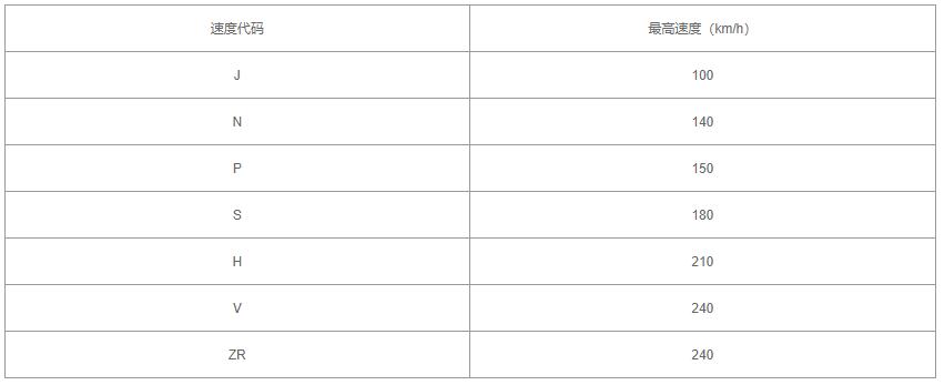 摩托车轮胎规格型号怎么看,电动摩托车轮胎规格及型号对照表