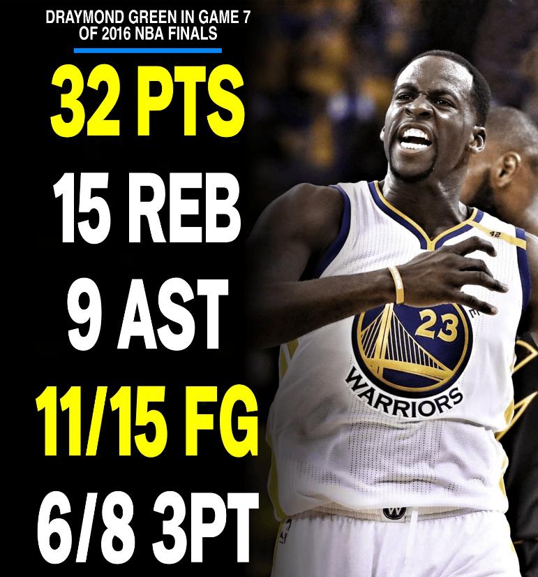 今年勇士能夺冠谁会获得fmvp,勇士近八年四次夺冠fmvp是谁