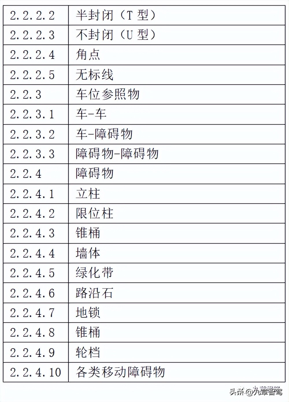 智能驾驶项目经理三年规划,智能驾驶产品经理在哪学习