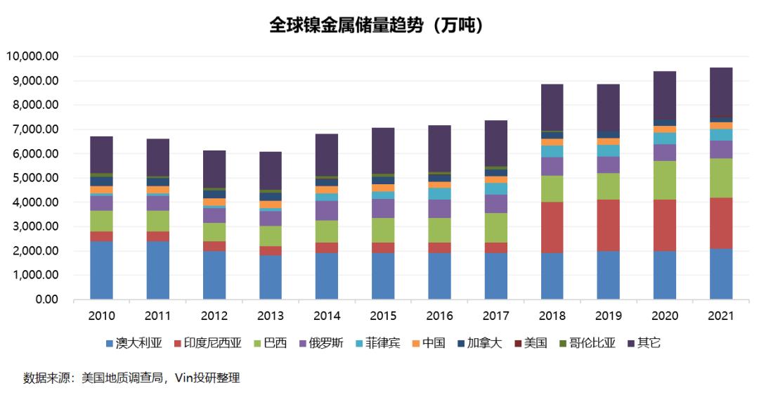 俄乌战争结束对大宗商品的影响 (俄乌战争对哪种能源影响最大)