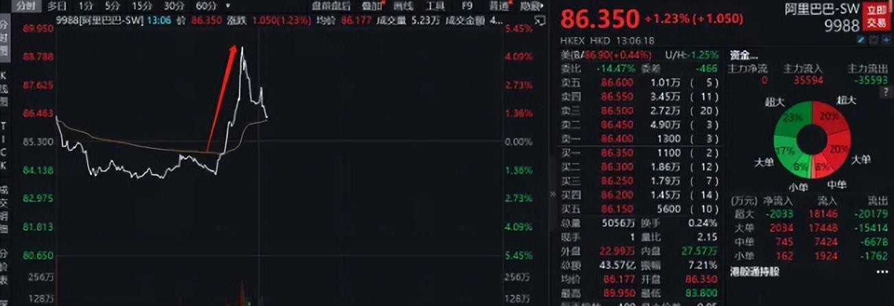 马云回国释放什么信号,马云已回国有哪些信息值得关注