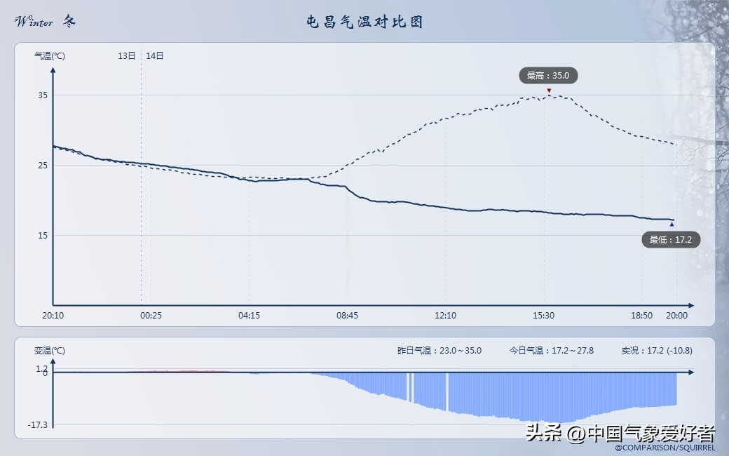 准备晒内衣！大降温深入华南流浪回南天暂结束，超算：大的在后面