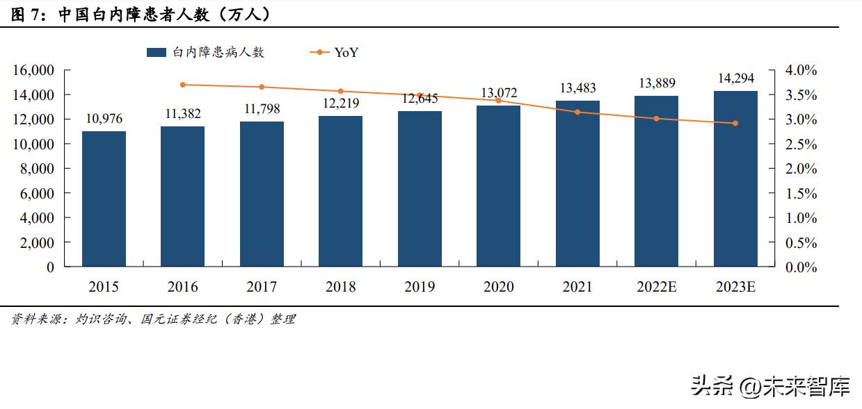 眼科行业市场分析,2024年眼科医院行业市场研究报告