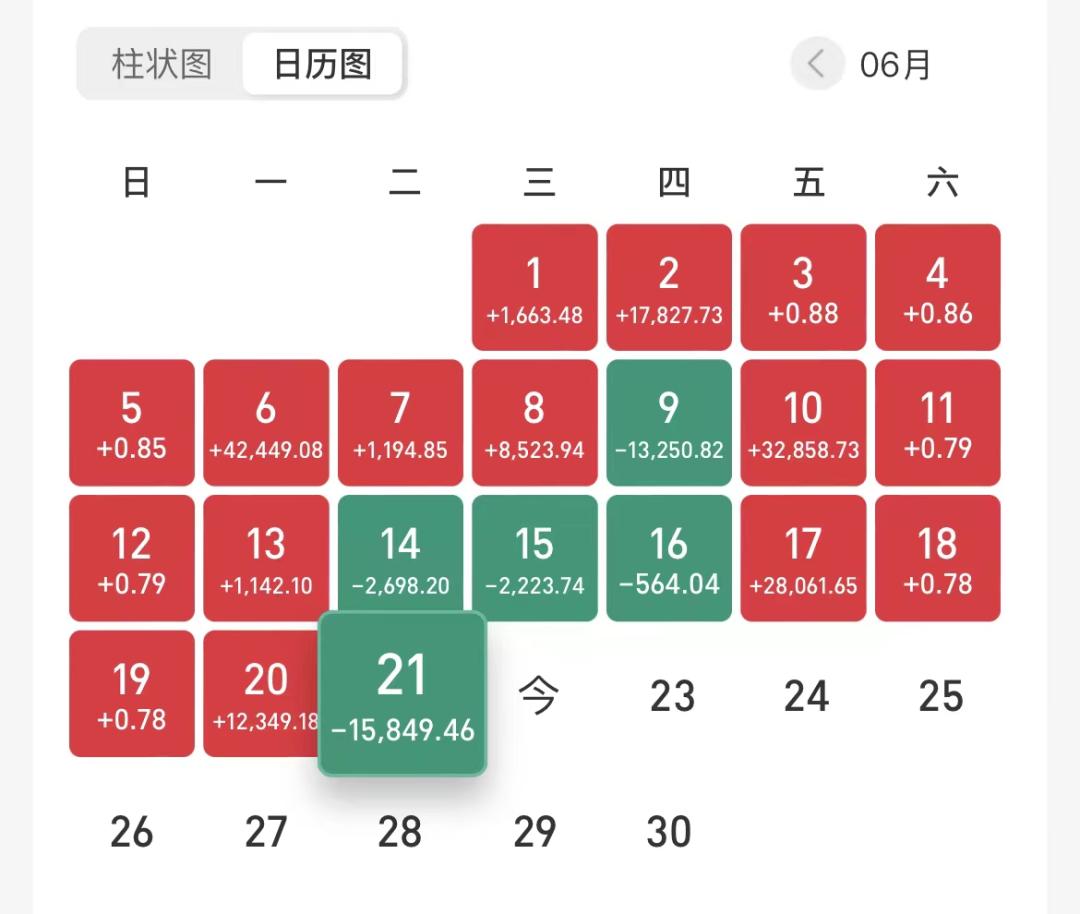 6月回本之路艰难，聊聊我对基金投资卧倒不动的理解