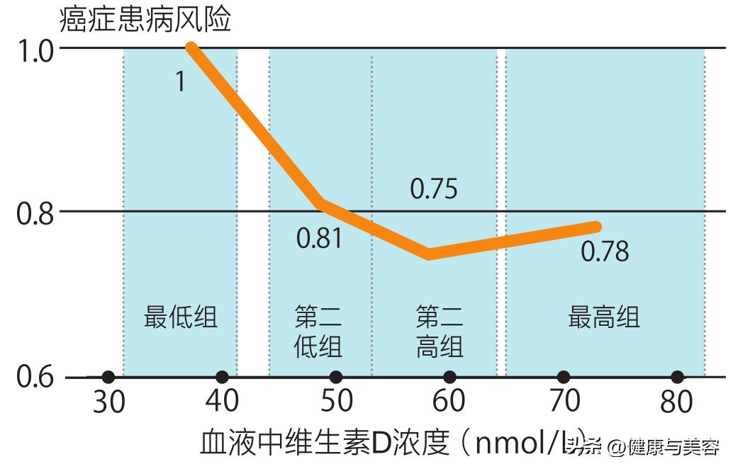 虽然物质很重要但真心更是无价,缺乏维生素d的如何用膳食补充