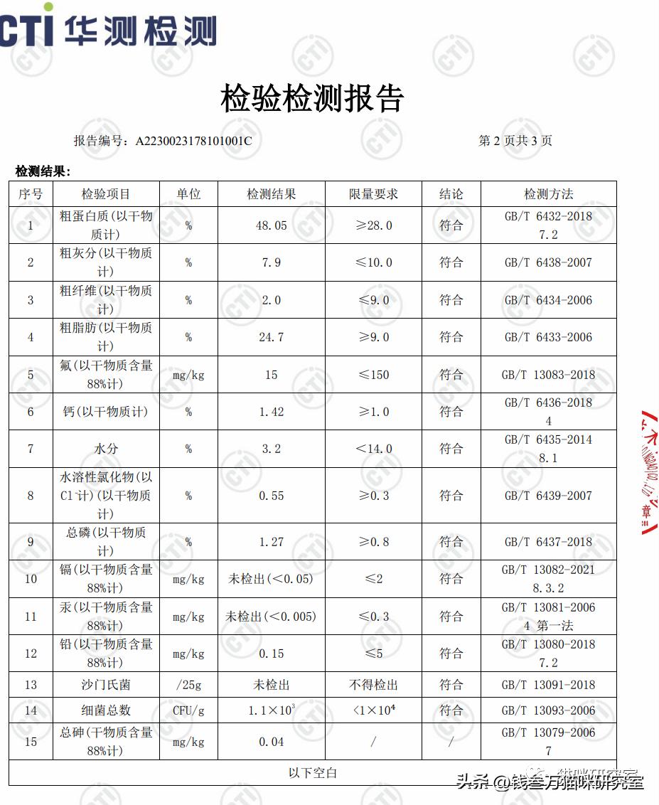 布兰德烘焙粮配料表,布兰德烘焙粮适口性