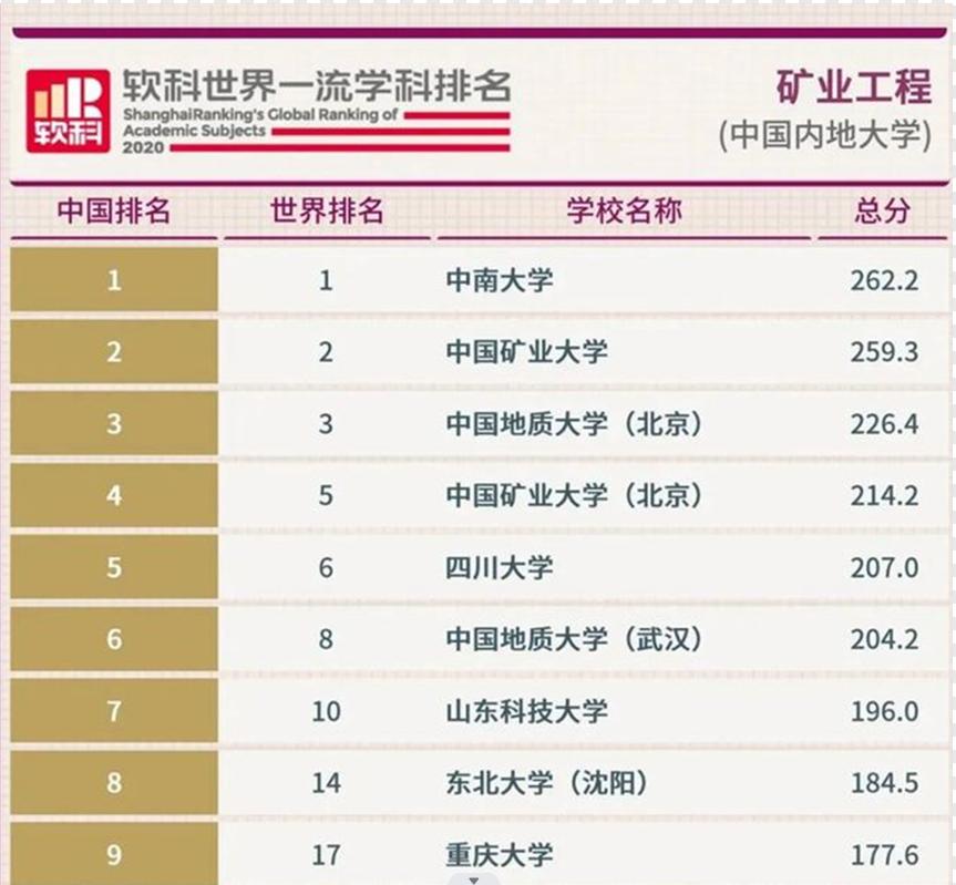 中国大学世界排名前十四位的专业,我国大学世界顶级专业有哪些