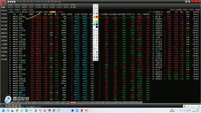 周三大盘后市如何走势,周四股市还会反转吗