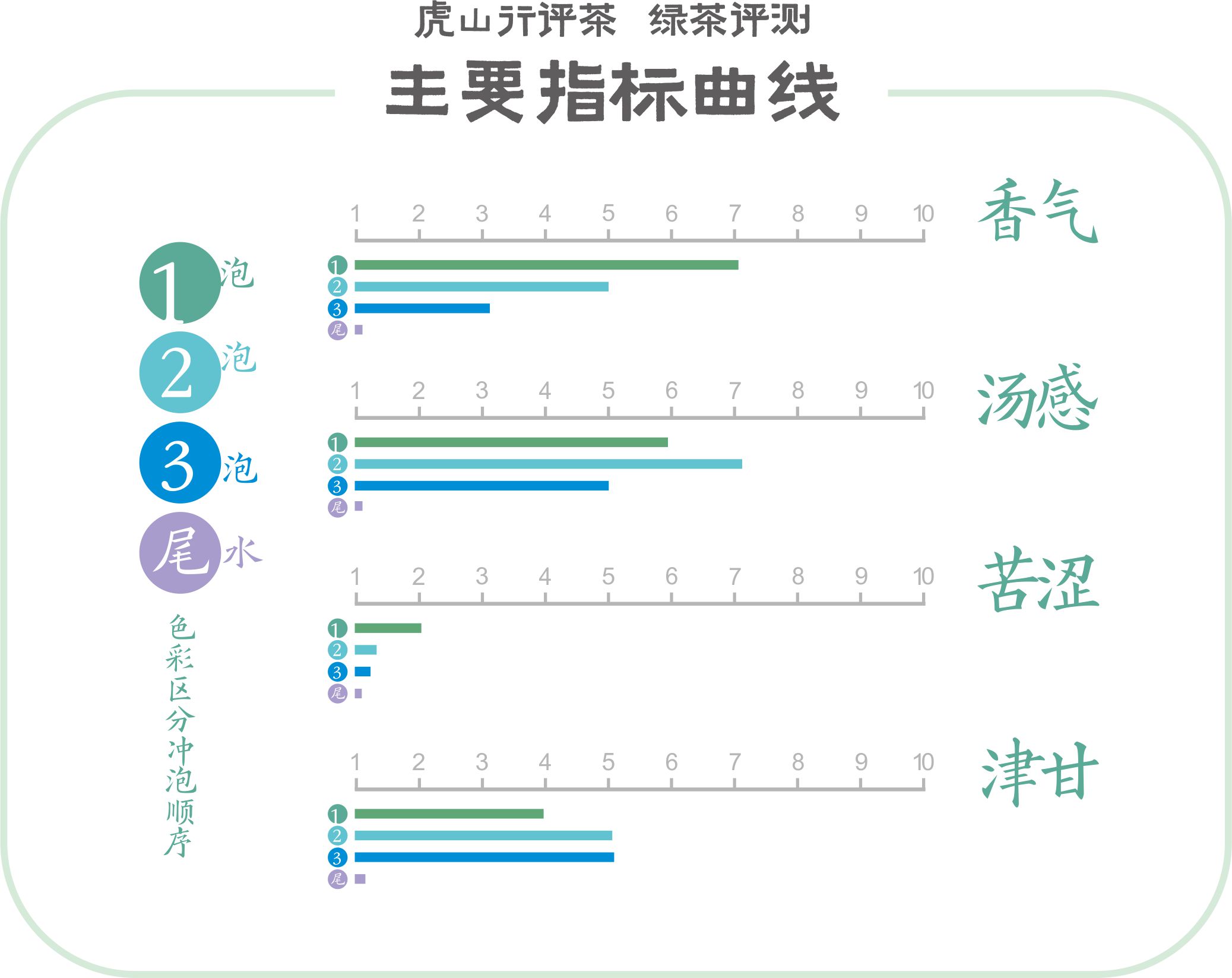 古丈毛尖大赛节目表,古阳河古丈毛尖怎么样