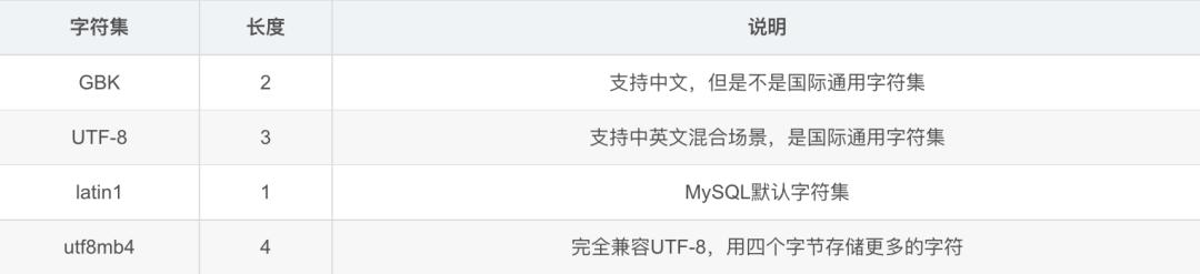 建一个商场项目数据库表如何设计,怎么在阿里云数据库建一个表