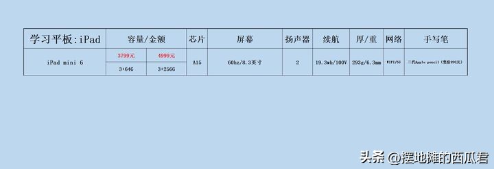 现在ipad哪款二手值得买,ipad平板买哪款最好