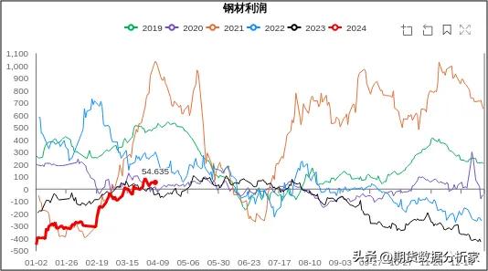 黑色板块：螺纹钢、热卷、铁矿、焦煤、焦炭行情展望