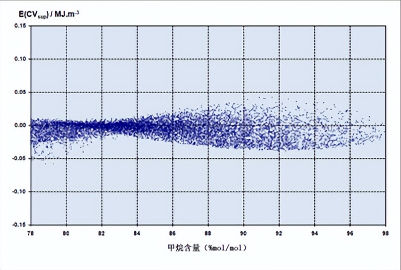 天然气能量计量理论与实践,天然气计量标准参比条件