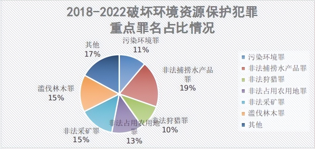 最高检发布未成年人检察白皮书,构建生态环境保护检察新格局