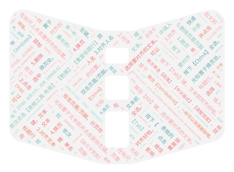 潇潇加油站（十三）：word中的排版操作