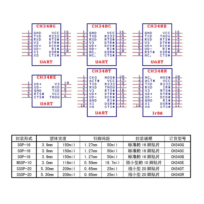 usb和uart引脚复用,uart接口转usb接口