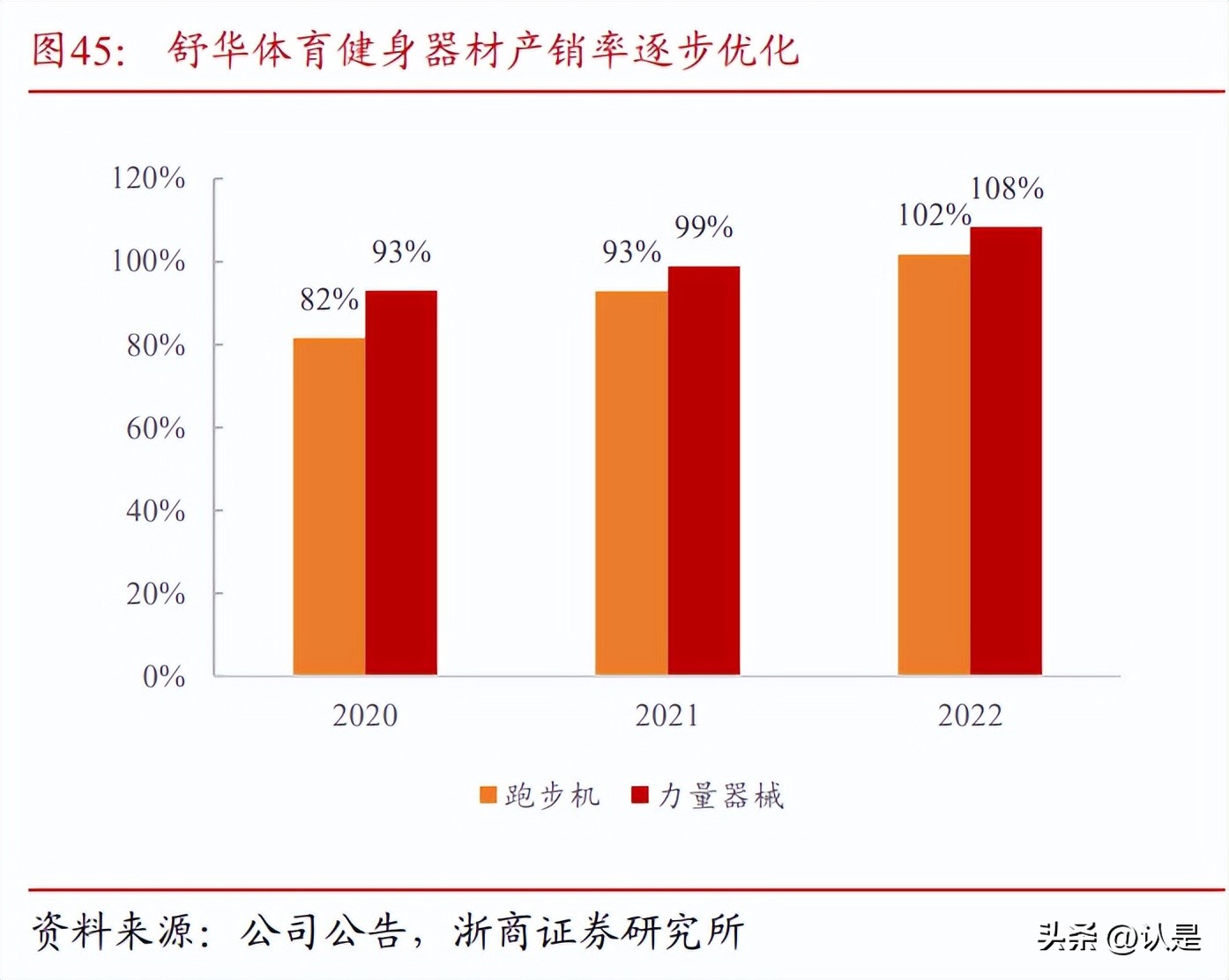 舒华体育市场竞争力不足之处,舒华体育背后的科技力量