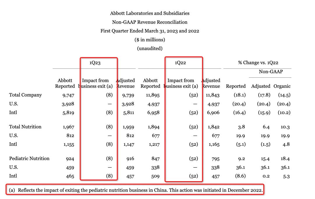 雅培奶粉为什么退出中国市场,雅培下架的奶粉有哪些