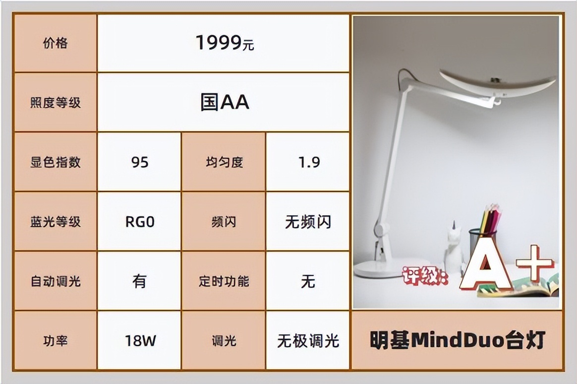 什么牌子的折叠式护眼灯最好,哪个品牌的护眼灯真正做到了护眼