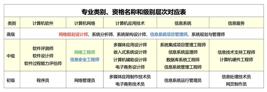 it网络工程师培训,北京网络工程师培训
