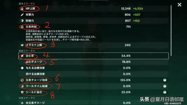 双厨狂喜!妈妈再也不用担心我玩原神不学习了#1万叶台词古典日语