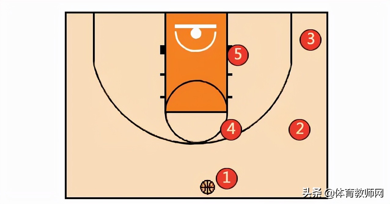 篮球教学基本训练,篮球战术教学基本知识