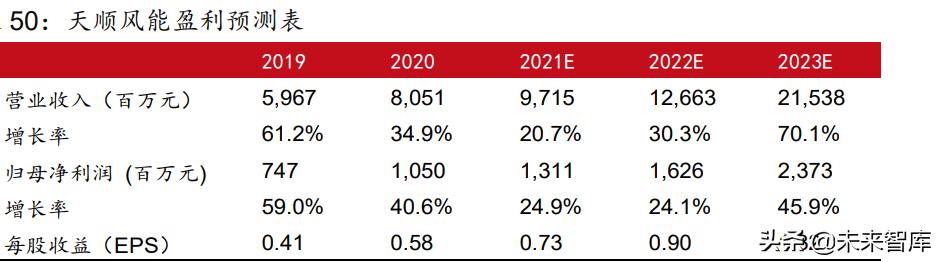 电气专业在新能源方面的发展前景,电气工程新能源方向