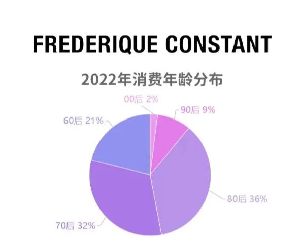 每天认识一个腕表品牌,康斯登百年典雅腕表