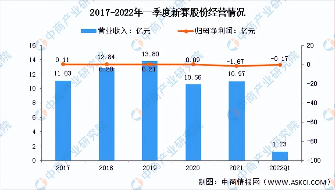 棉花行业市场竞争风险,预计2022年棉花价格走势分析