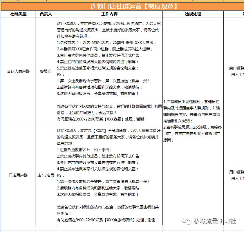 社群运营sop标准流程图模板,社群运营sop全流程体系培训