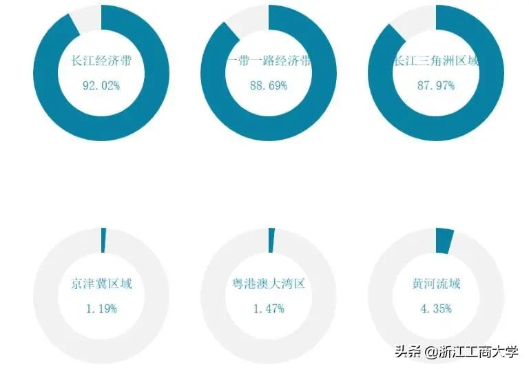 就业高分报表：浙江工商大学2021届毕业生就业质量年度报告