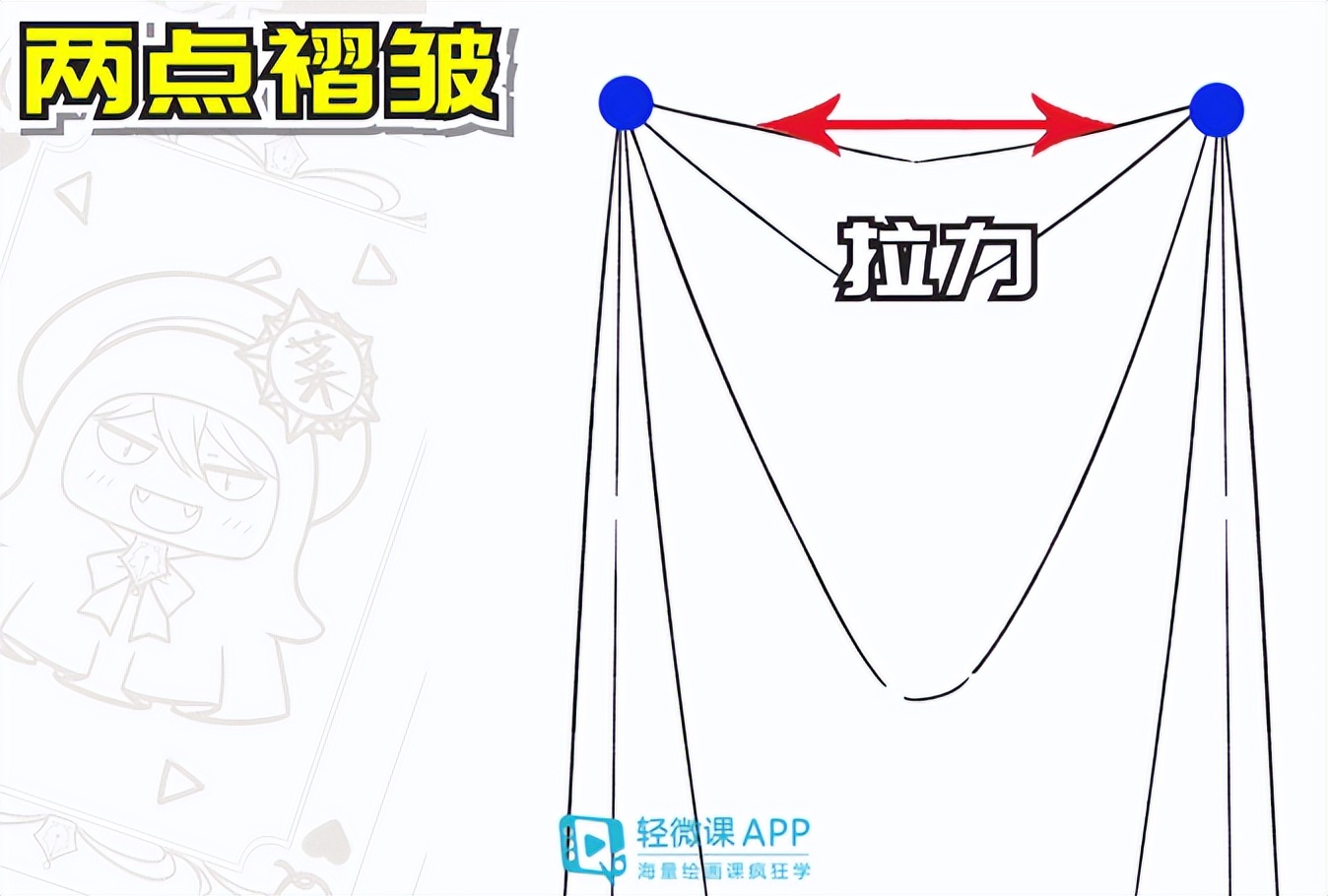 衣物褶皱画法,衣物褶皱怎么做