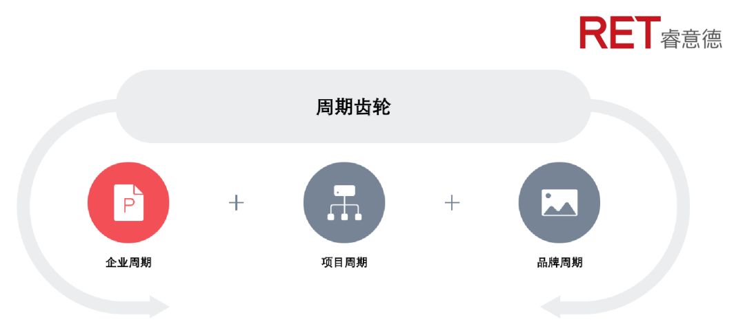 2023年购物中心招商策略 (购物中心招商如何突围)