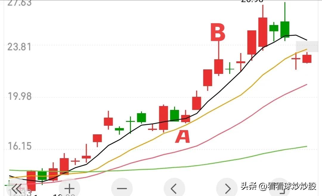 股票悟道最佳境界和选股思路,股市中的最佳选股方法