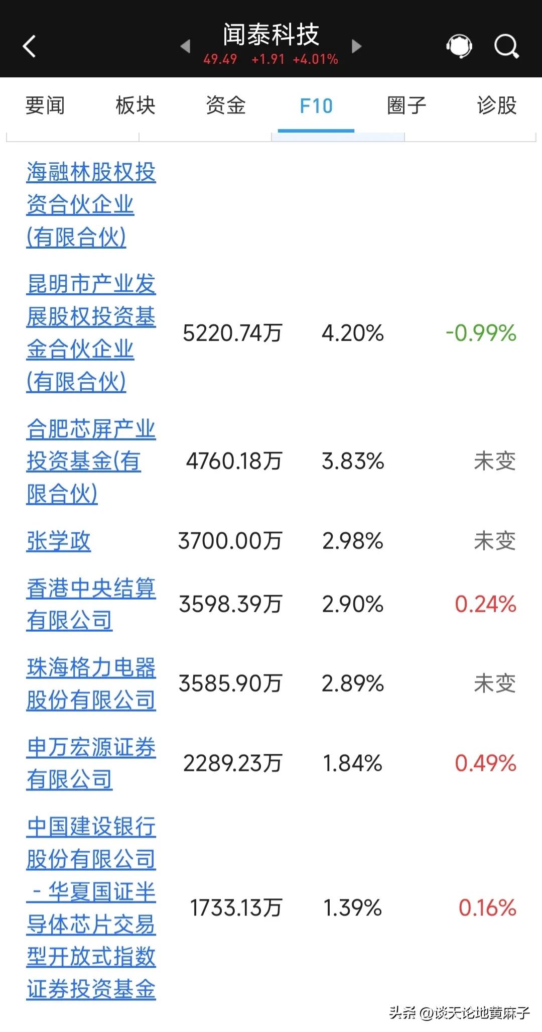 闻泰科技半导体板块,闻泰科技半导体地位
